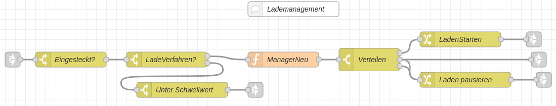 Bild "Dacia app für Adroid & IOS:flow2Management.png"
