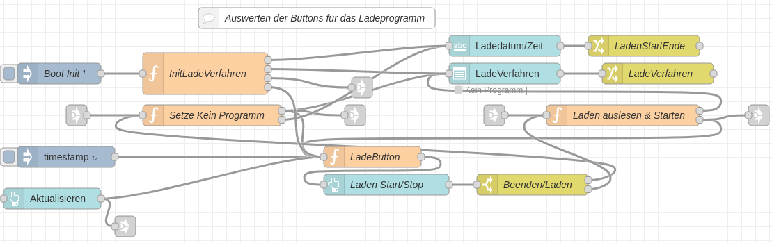 Bild "Dacia app für Adroid & IOS:flow3ButtonLaden.png"